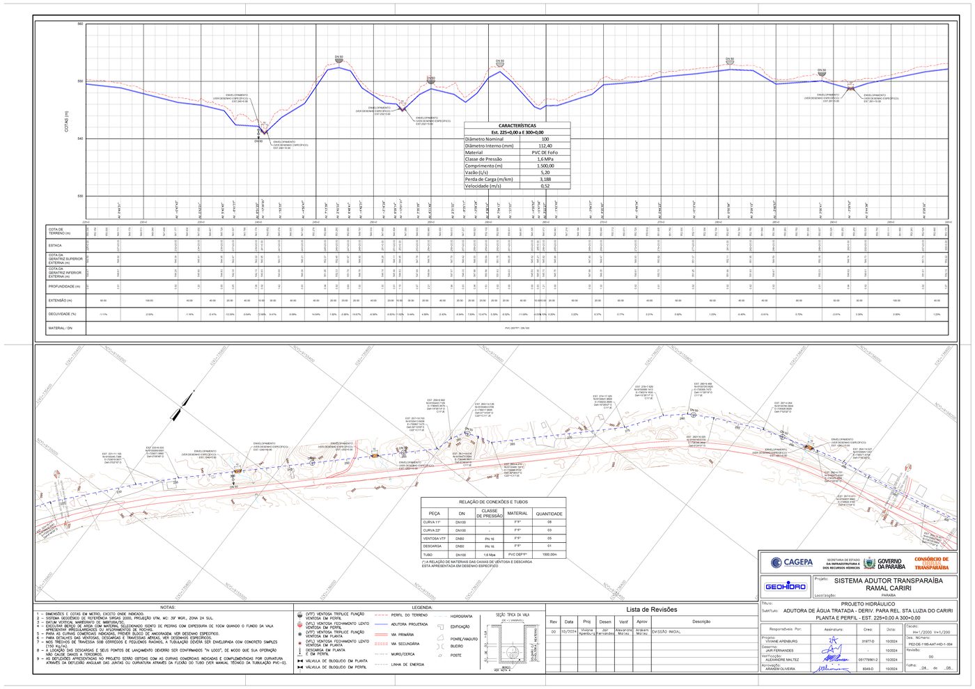 Planta hidraulica PE2-DE-1185-AAT-HID-1-004