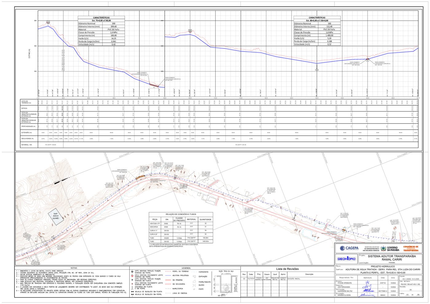 Planta hidraulica PE2-DE-1185-AAT-HID-1-002